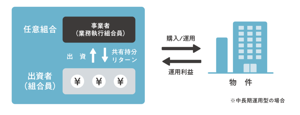 COZUCHI 中長期運用型